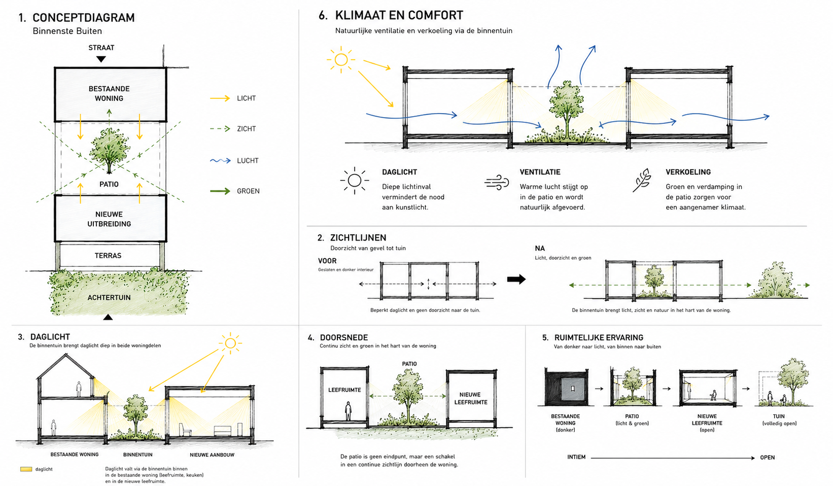Architecturaal conceptschema